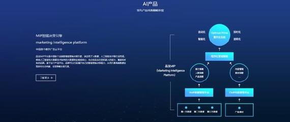 商業(yè)決策全靠直覺？AI大腦或?qū)氐赘镄聢@區(qū)管理服務(wù)